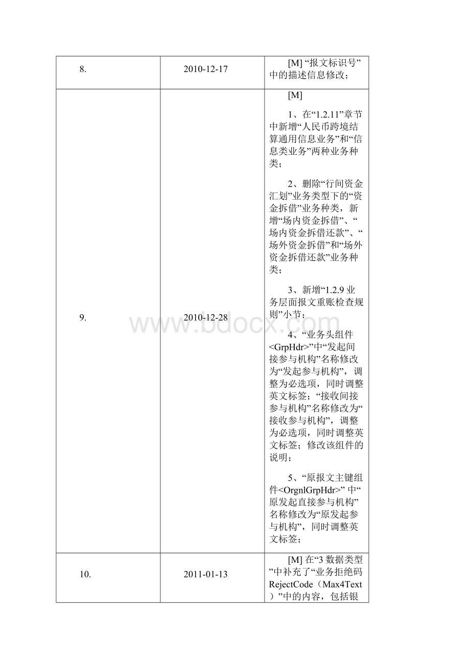 1第二代支付系统报文交换标准概述Word文档格式.docx_第3页