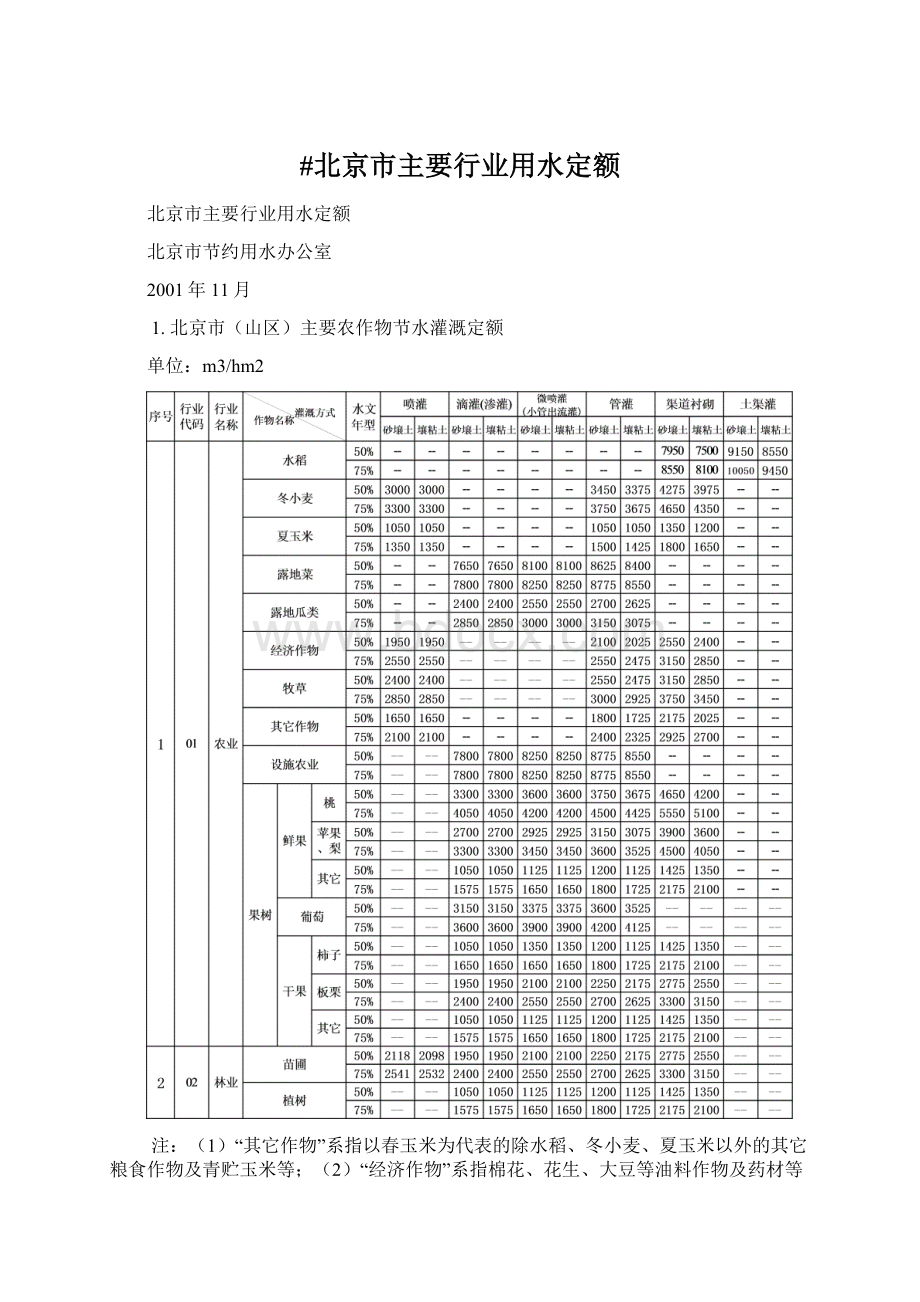 #北京市主要行业用水定额.docx_第1页