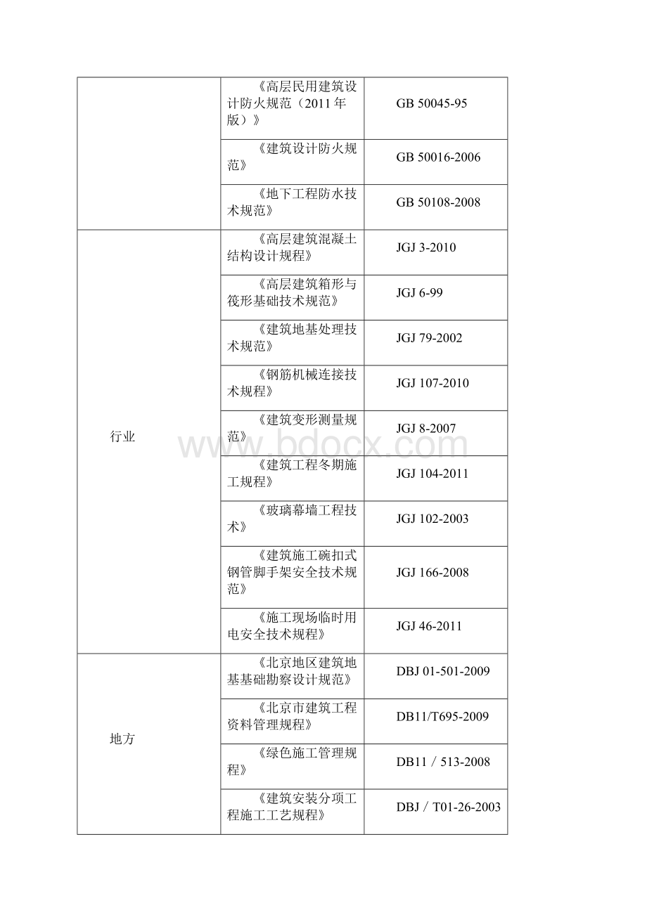 通州区九棵树大街居住项目1112楼及CK2结构设计.docx_第2页