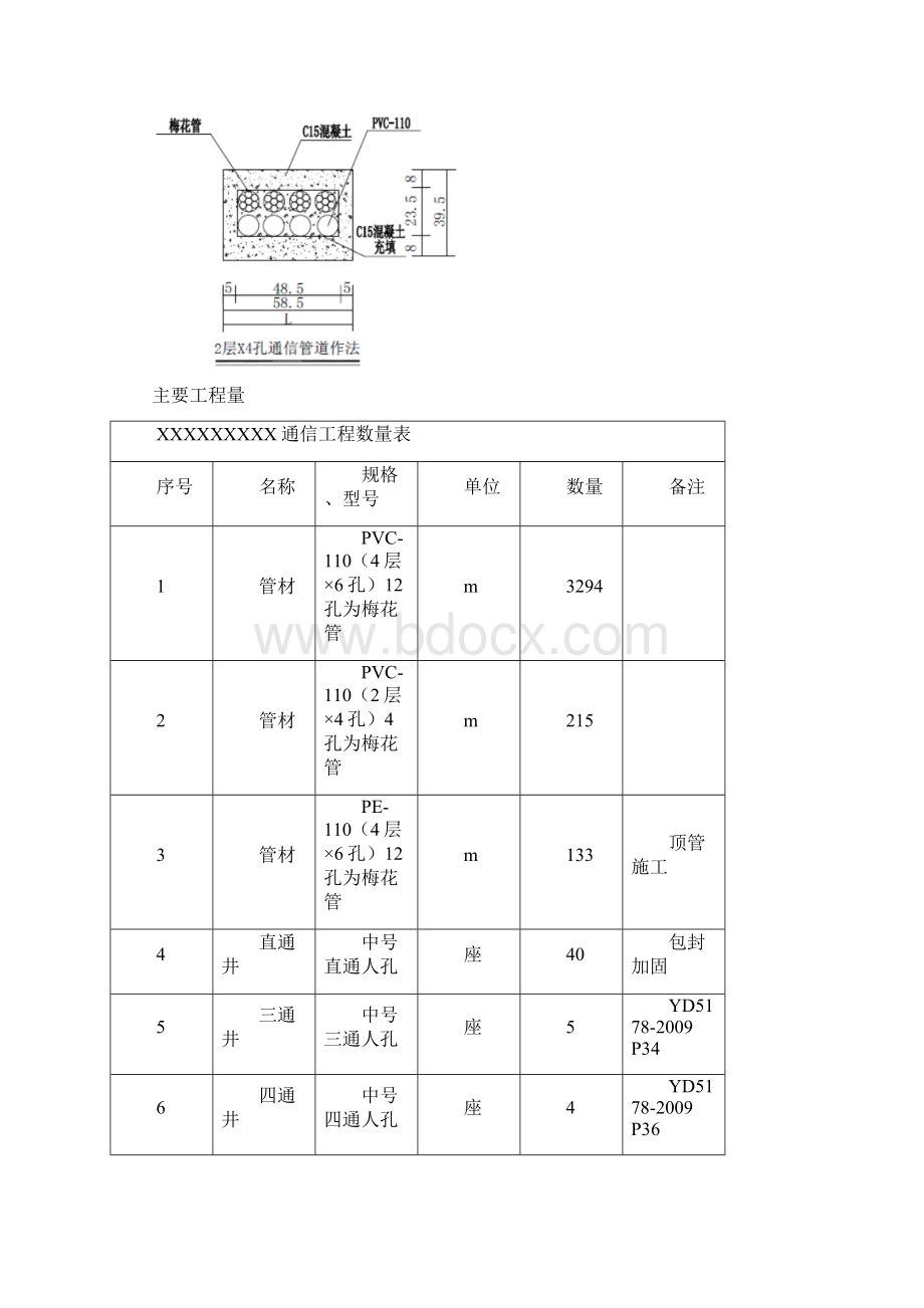 通信工程施工方案.docx_第3页