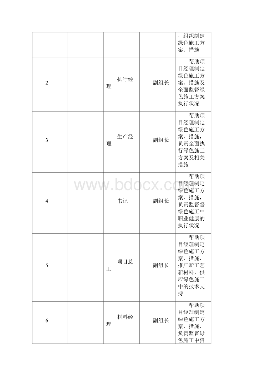 绿色施工方案文档格式.docx_第2页