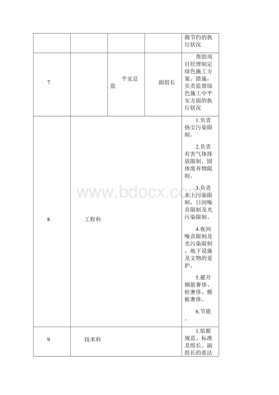 绿色施工方案文档格式.docx_第3页