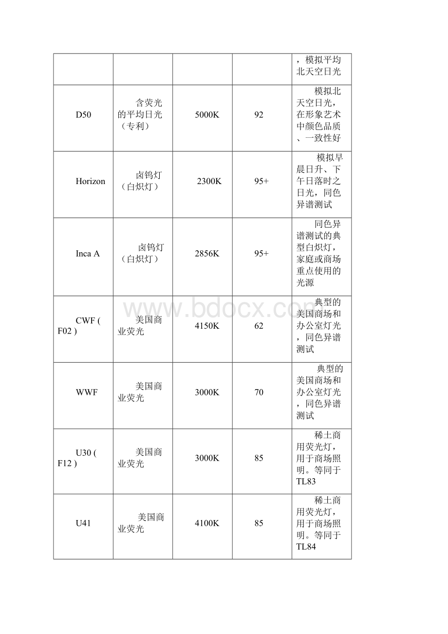 染色知识大全.docx_第3页