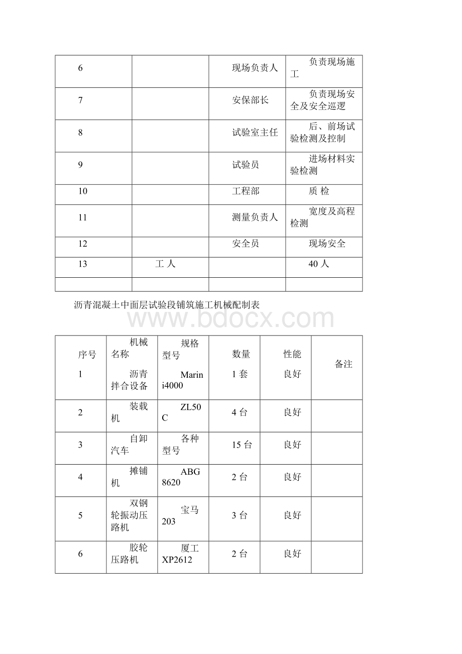 沥青混凝土中面层试验段总结报告.docx_第3页