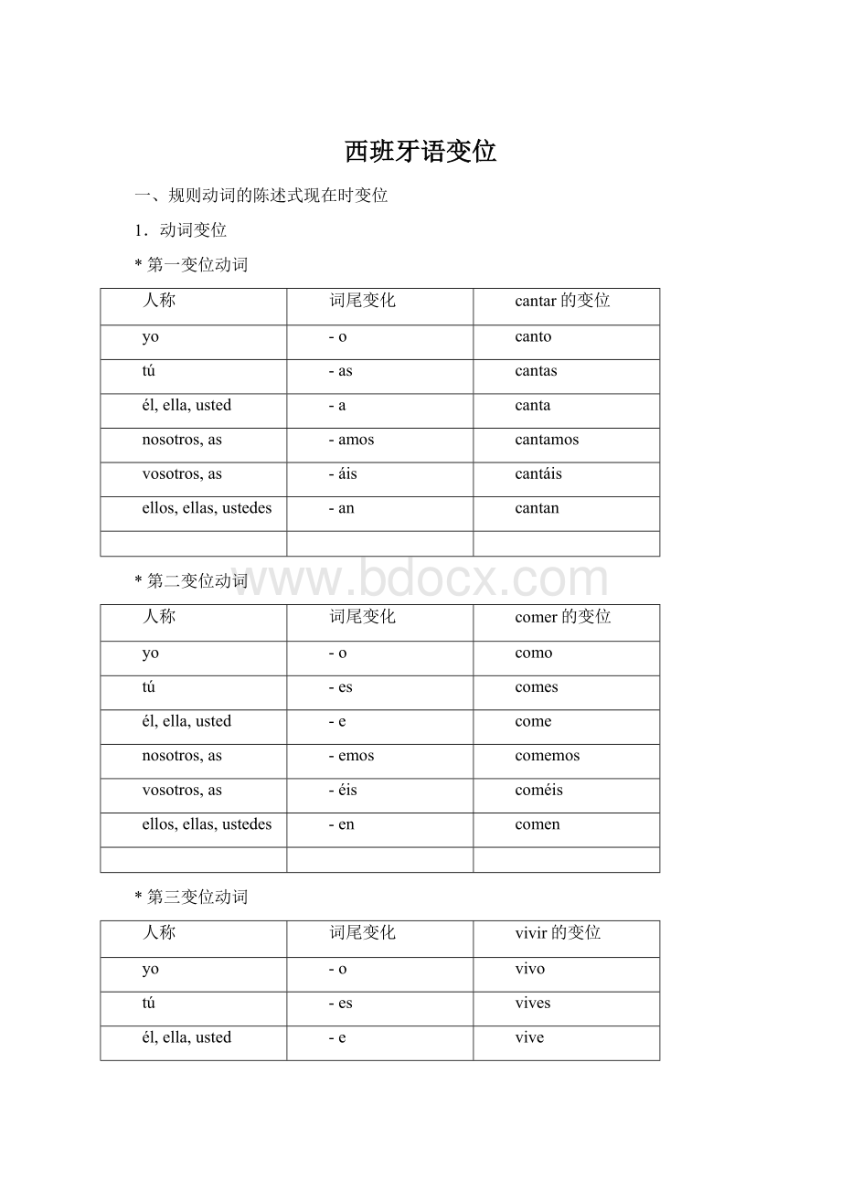 西班牙语变位Word下载.docx_第1页