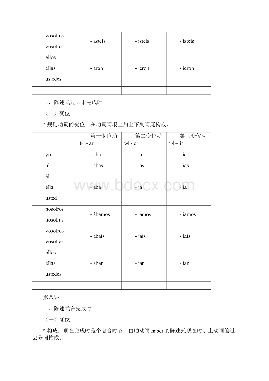 西班牙语变位.docx_第3页