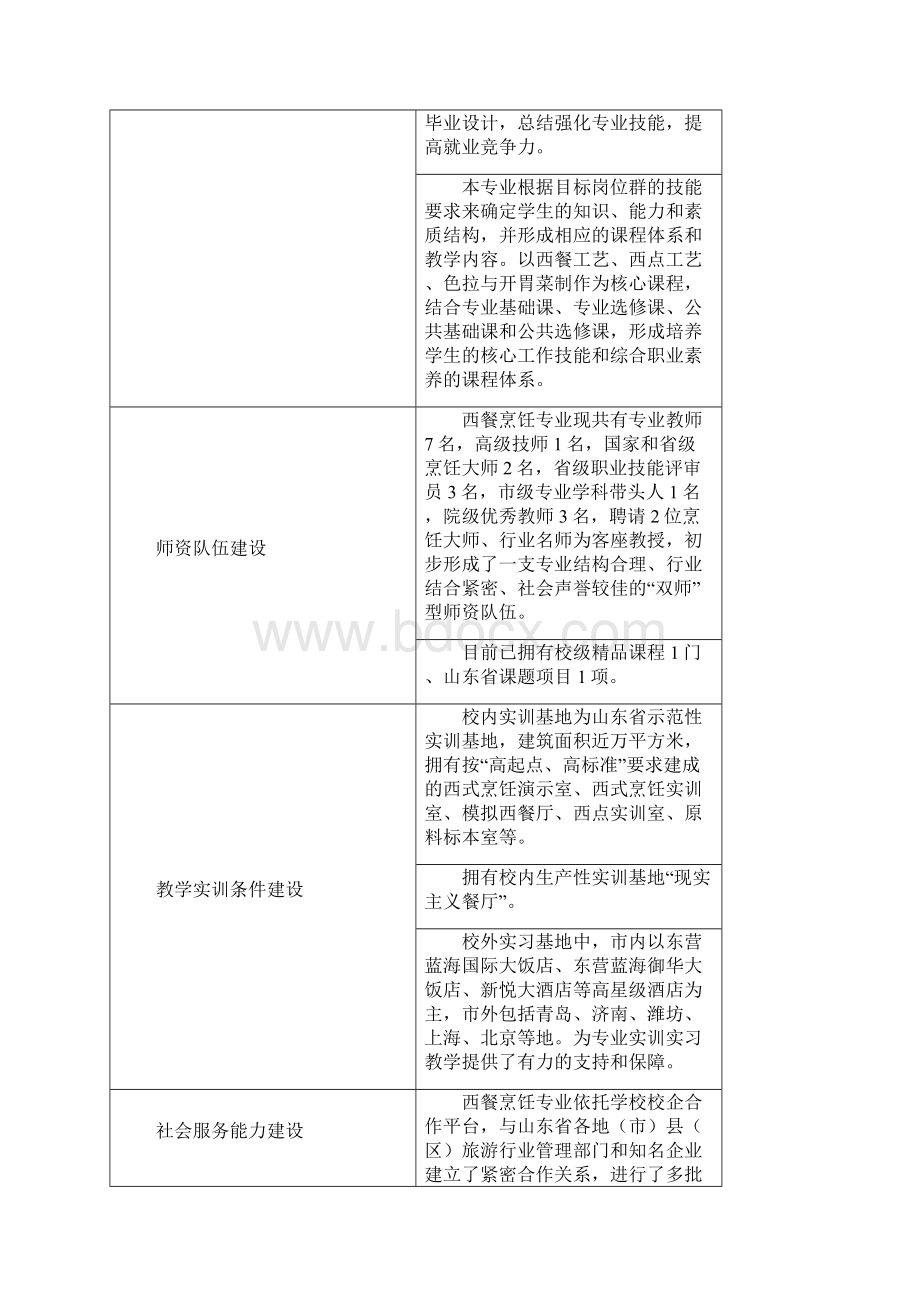 西餐烹饪专业建设方案.docx_第2页