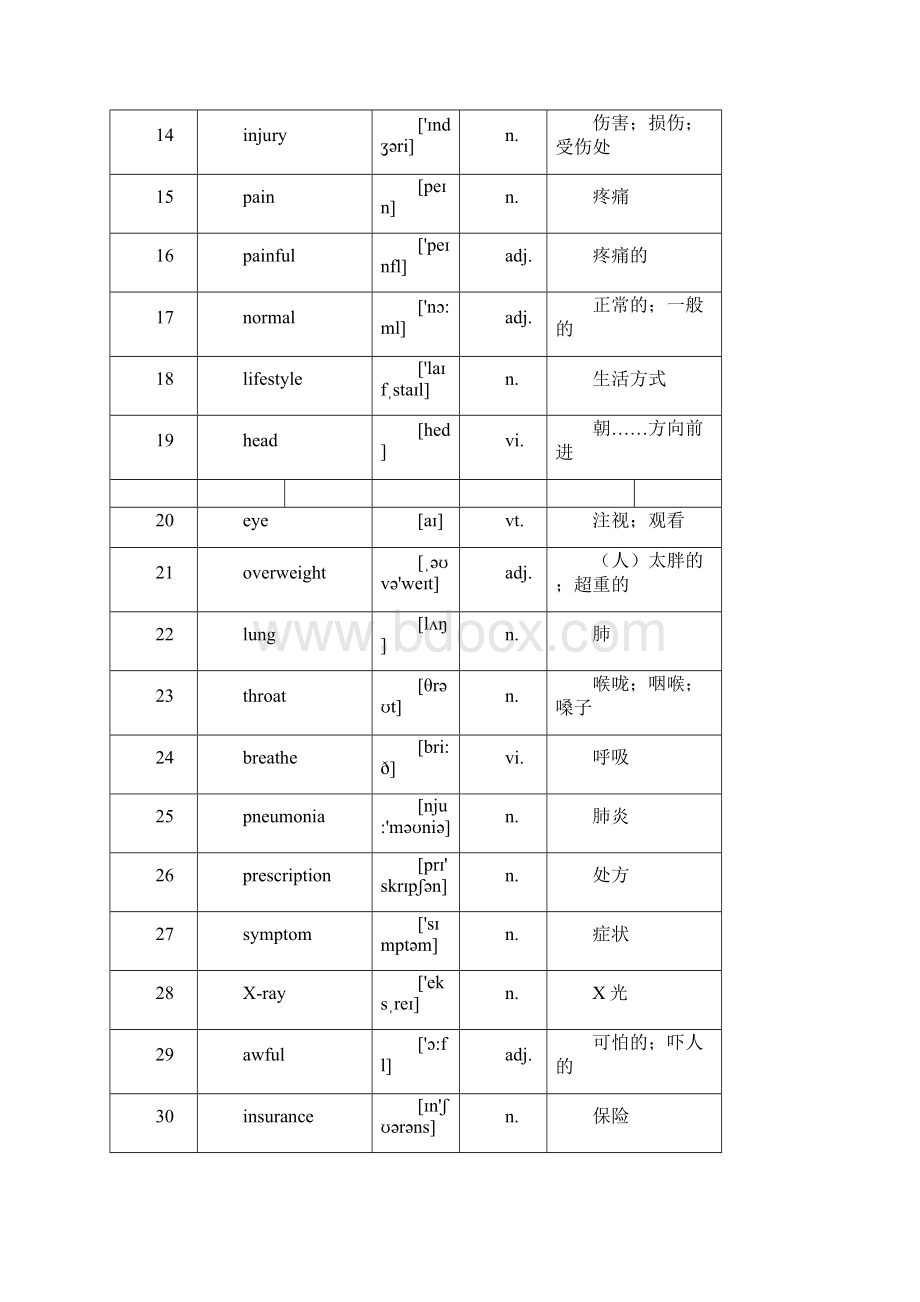 外研社高一英语必修2单词表.docx_第2页