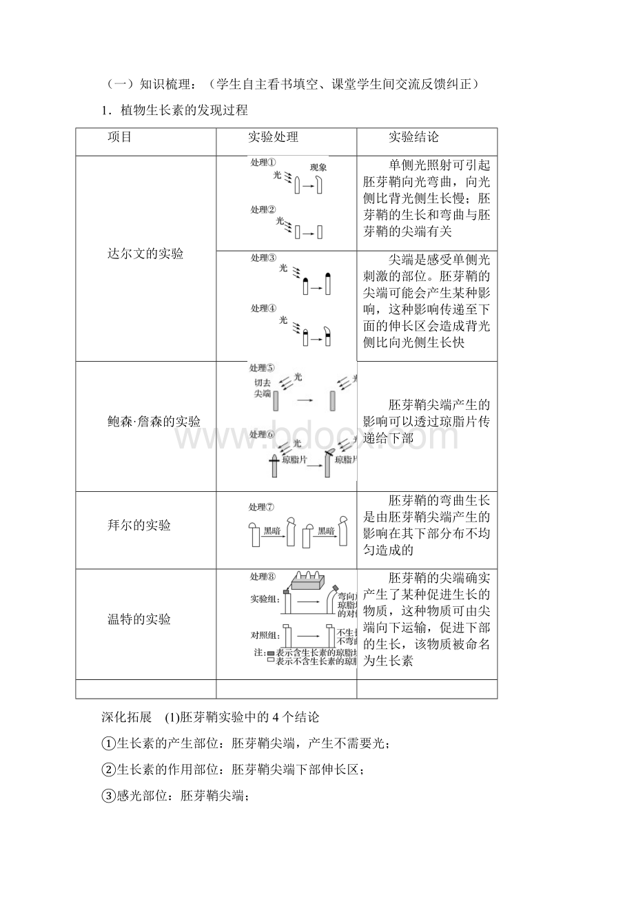 高三生物核心素养教案第八单元 第27讲 植物的激素调节.docx_第2页