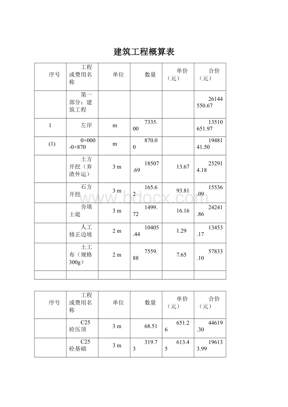 建筑工程概算表.docx