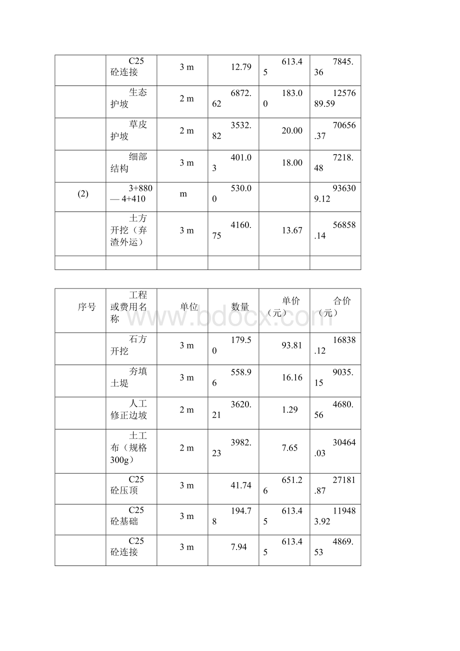 建筑工程概算表.docx_第2页