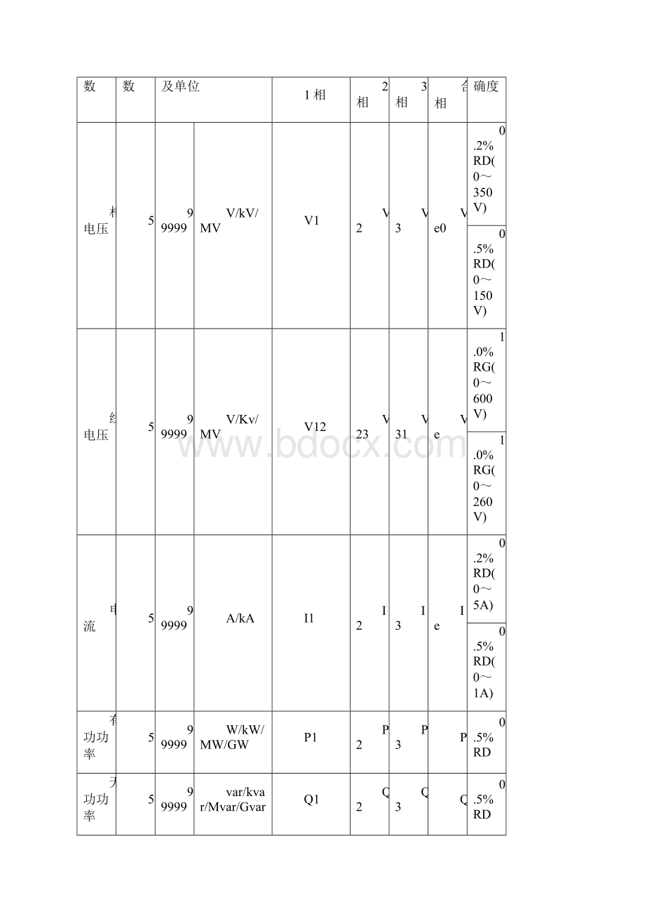 YDC智能电力监测仪说明书.docx_第3页