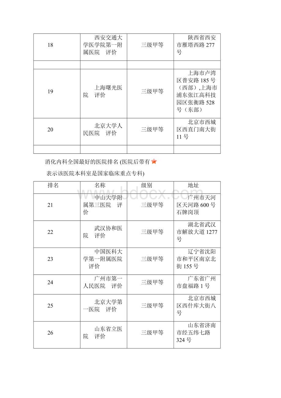 消化内科专业综合排名好材料Word文档格式.docx_第3页