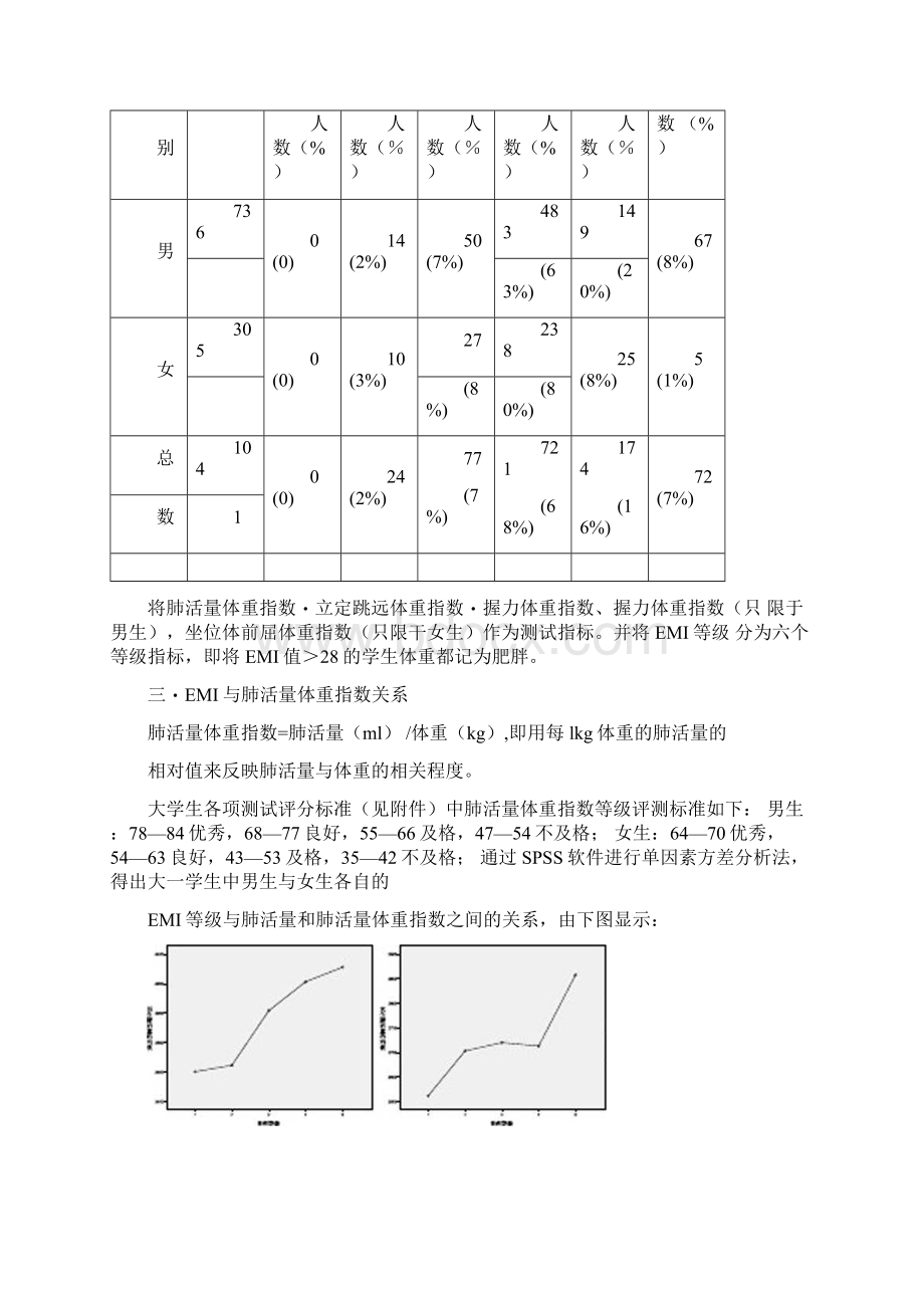 大学生体质健康评价问题spss.docx_第3页