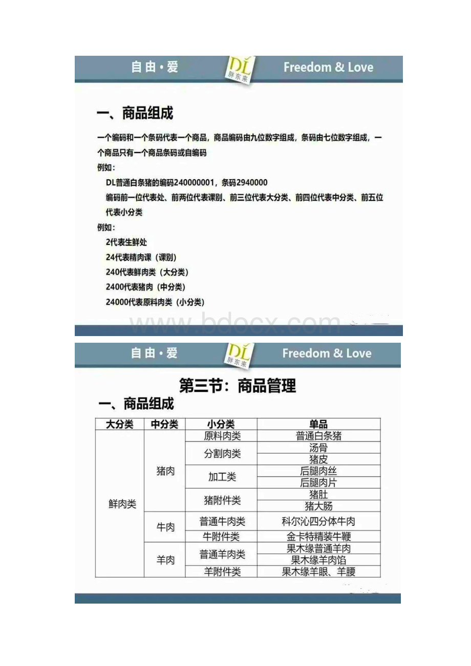 胖东来许昌超市部精肉课员工实操标准.docx_第2页