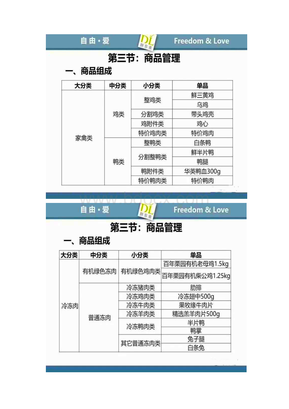 胖东来许昌超市部精肉课员工实操标准.docx_第3页