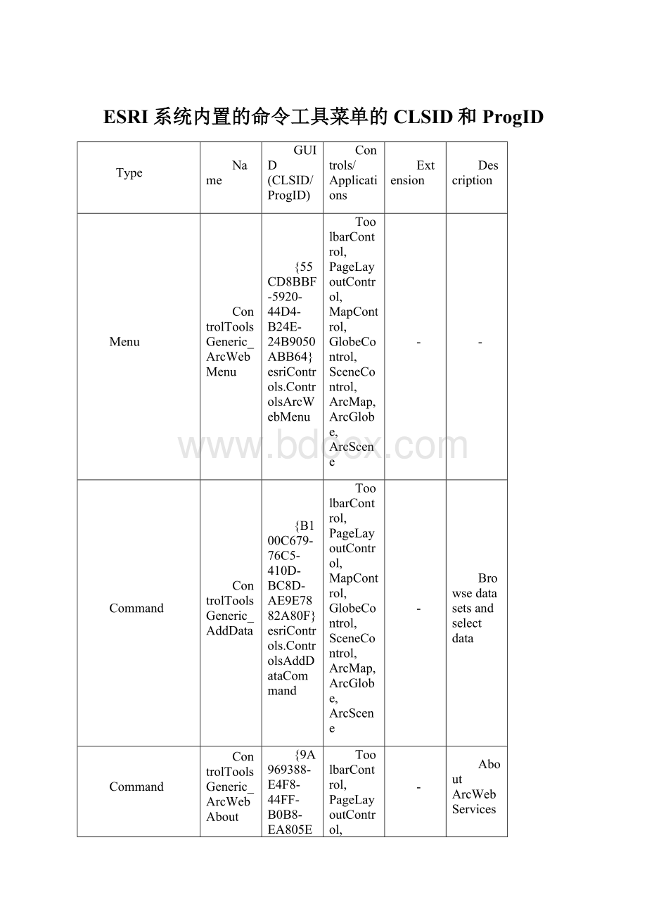 ESRI系统内置的命令工具菜单的CLSID和ProgIDWord格式文档下载.docx