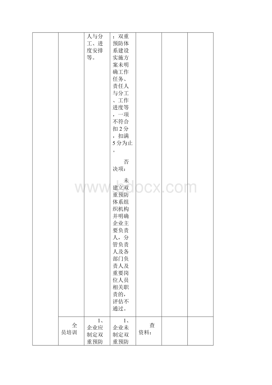 双重预防体系验收评分标准.docx_第3页