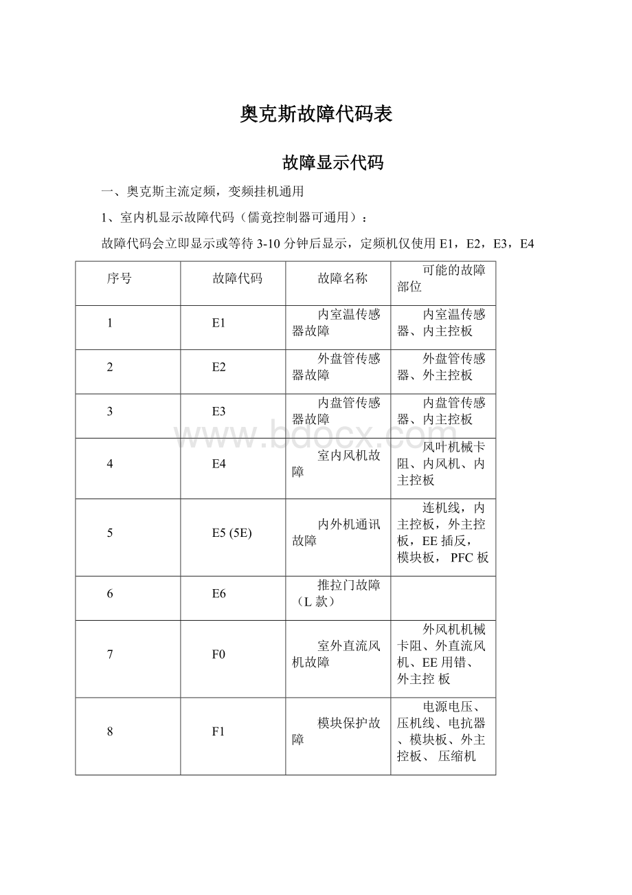 奥克斯故障代码表.docx_第1页