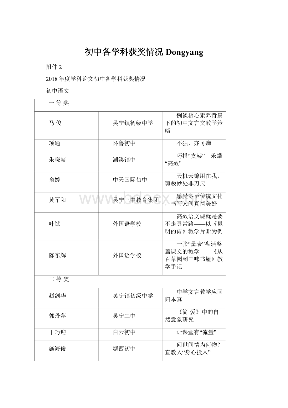 初中各学科获奖情况Dongyang.docx