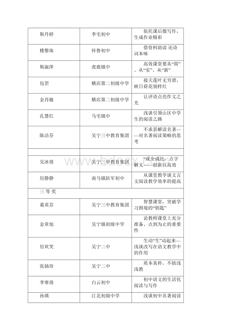 初中各学科获奖情况Dongyang文档格式.docx_第2页