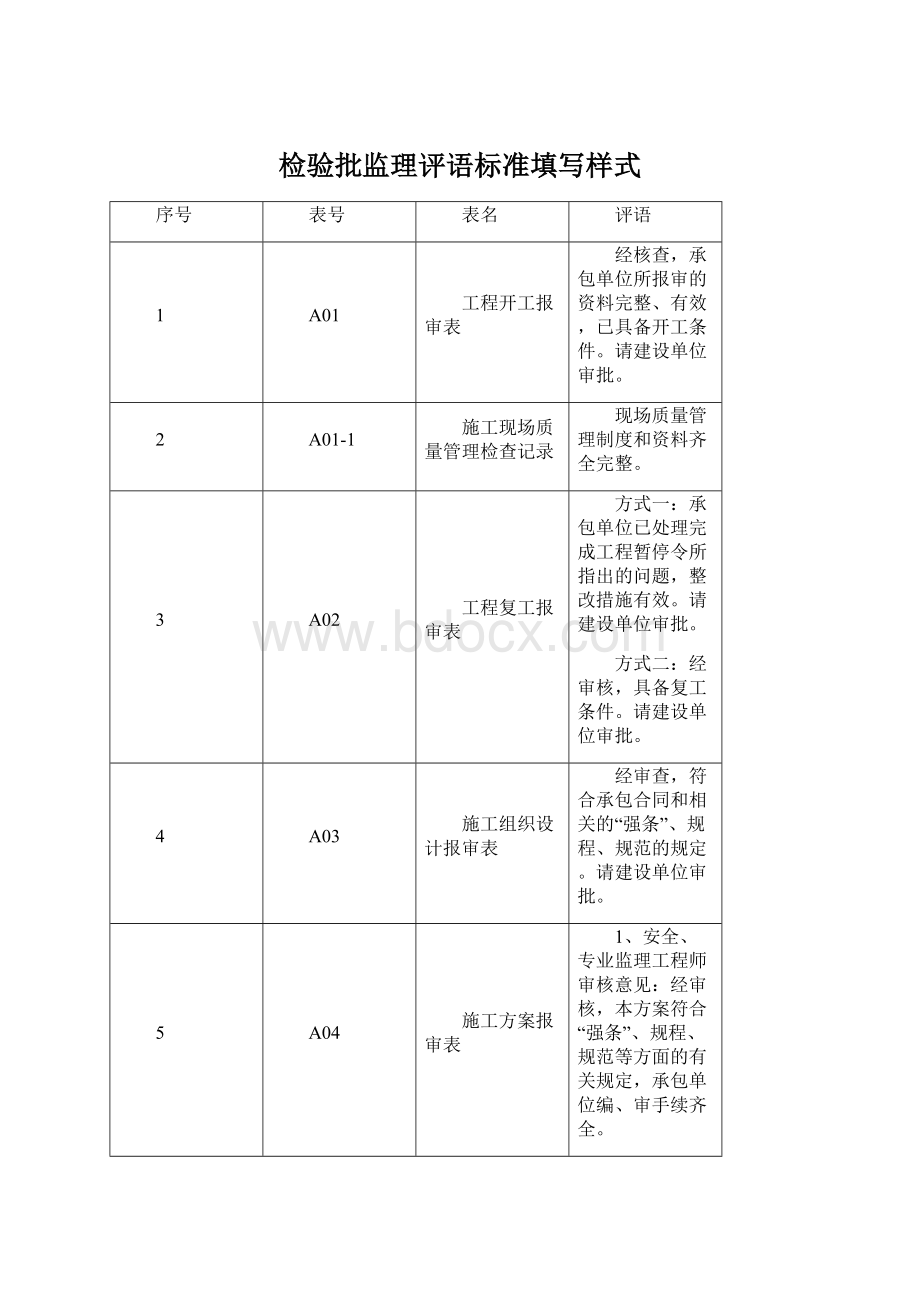 检验批监理评语标准填写样式.docx_第1页