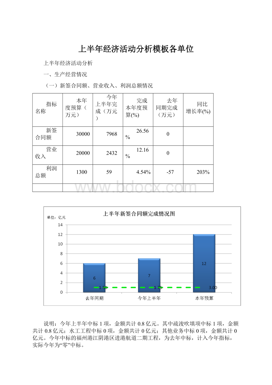 上半年经济活动分析模板各单位文档格式.docx