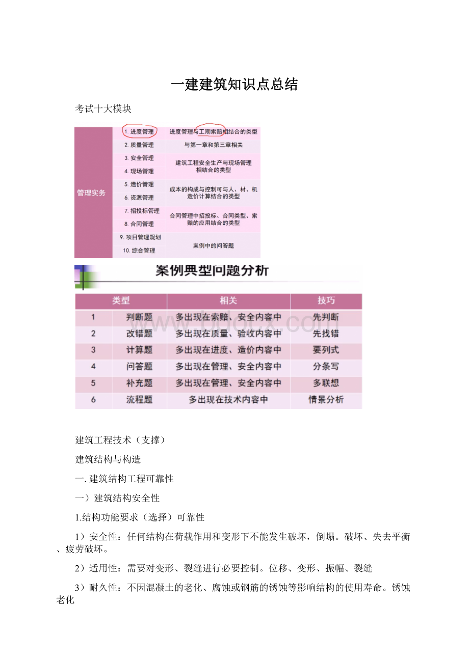 一建建筑知识点总结.docx