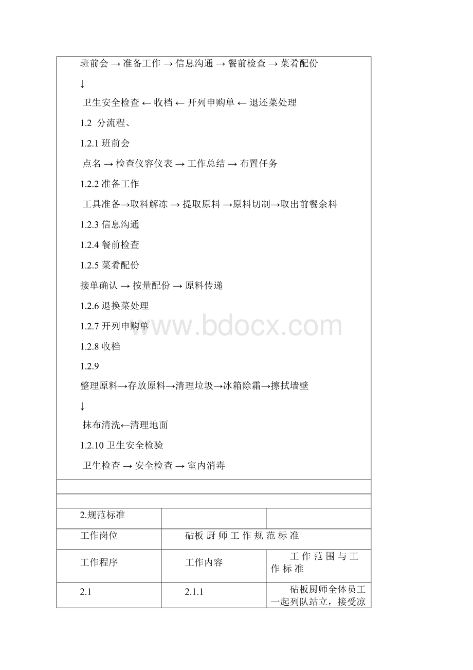 砧板厨师岗位职责及工作流程.docx_第2页