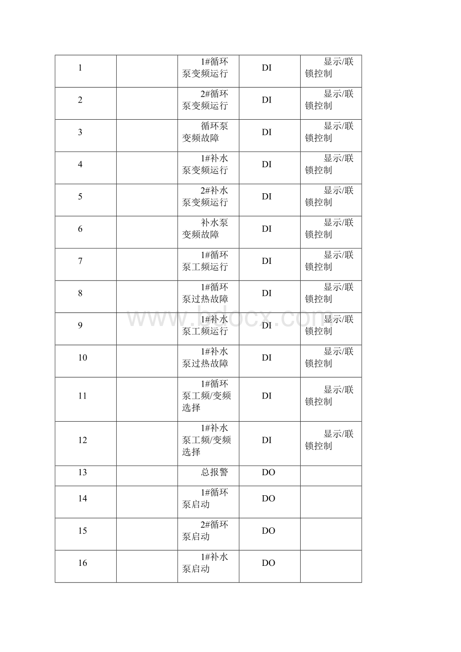 盘锦市科技计划项目可行性报告.docx_第2页