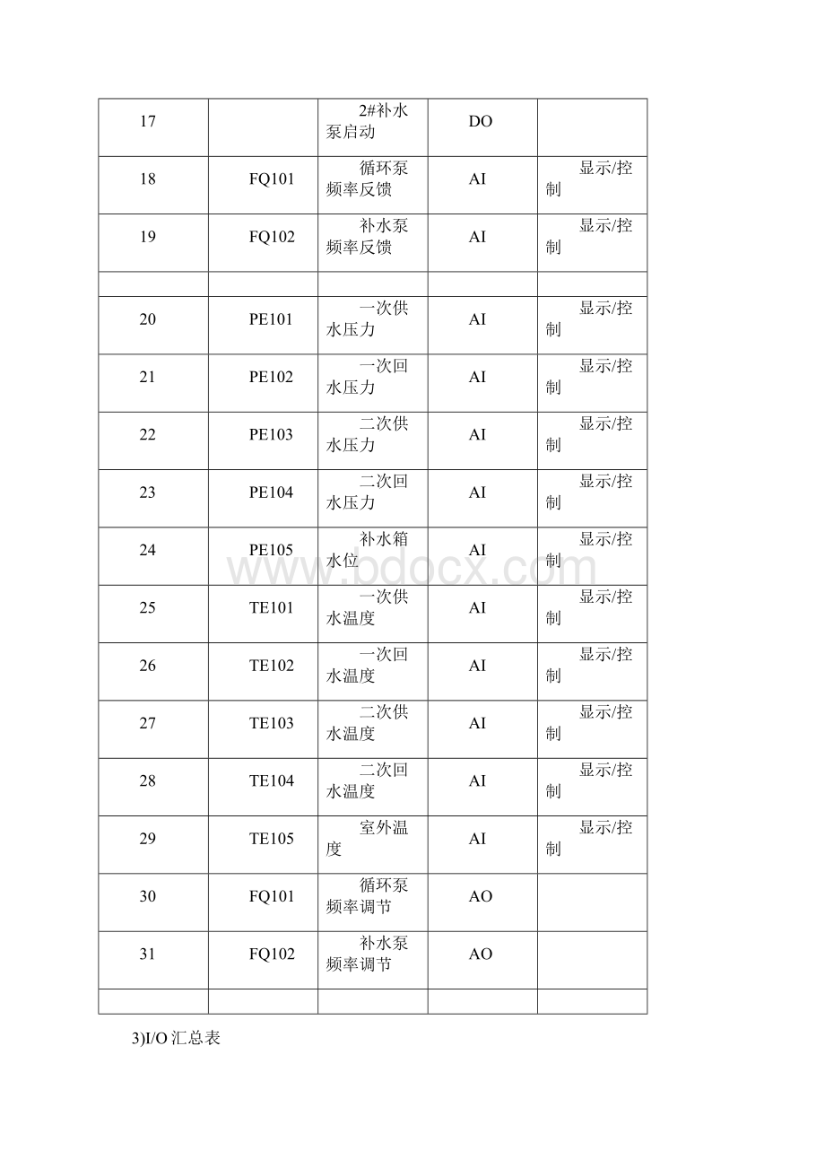 盘锦市科技计划项目可行性报告.docx_第3页