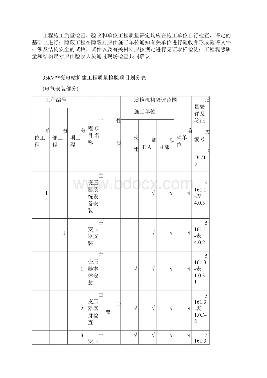 变电站工程施工质量验收及评定项目划分表Word格式文档下载.docx_第2页