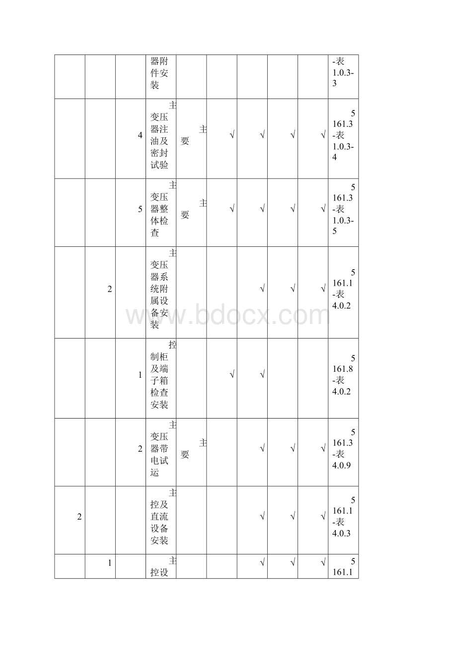 变电站工程施工质量验收及评定项目划分表Word格式文档下载.docx_第3页