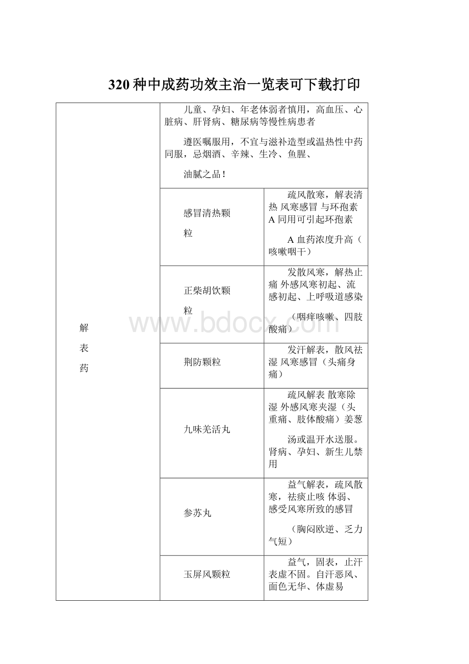 320种中成药功效主治一览表可下载打印.docx