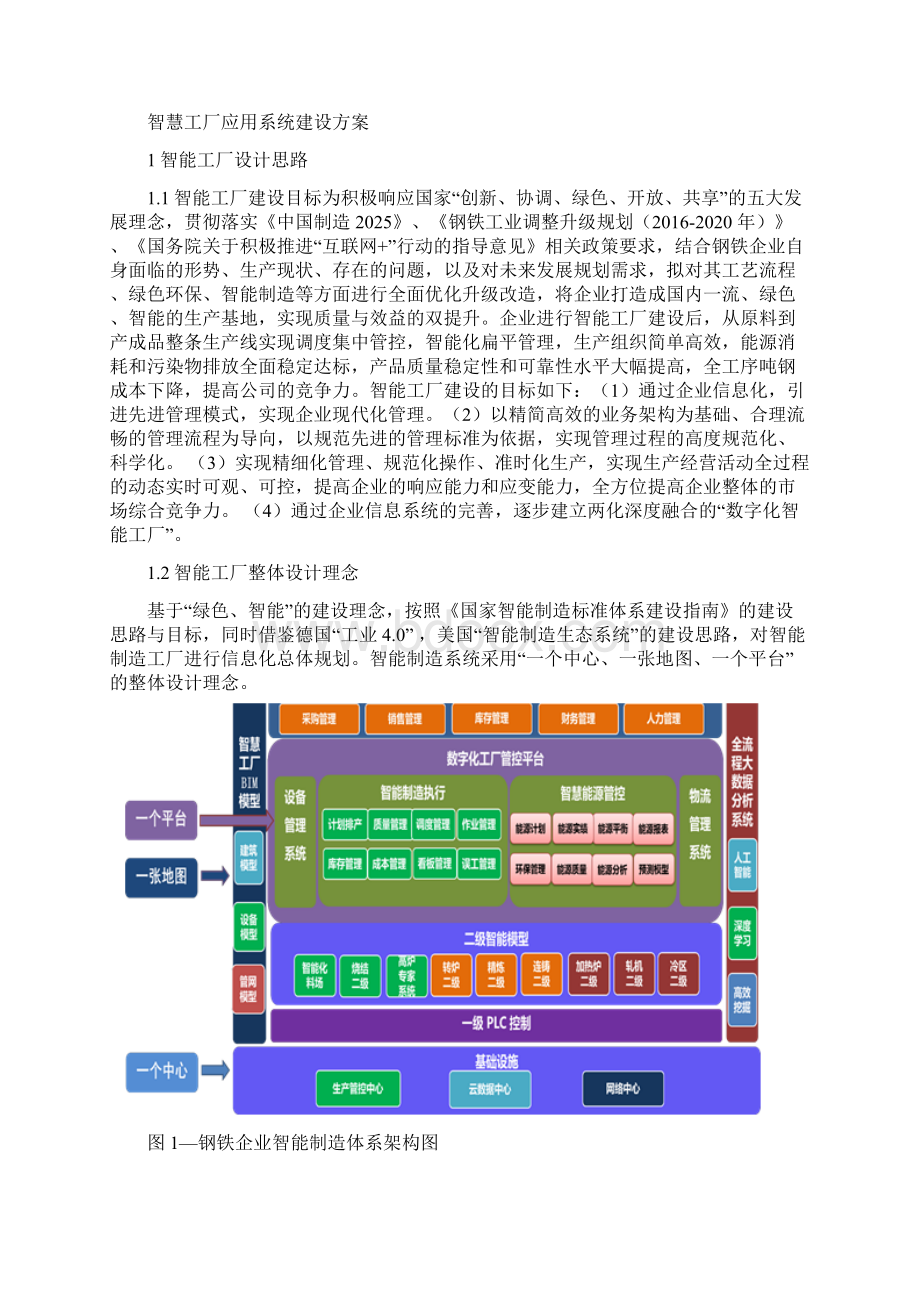 智慧工厂应用系统建设方案Word格式.docx_第2页