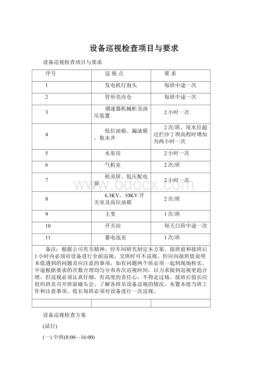 设备巡视检查项目与要求文档格式.docx