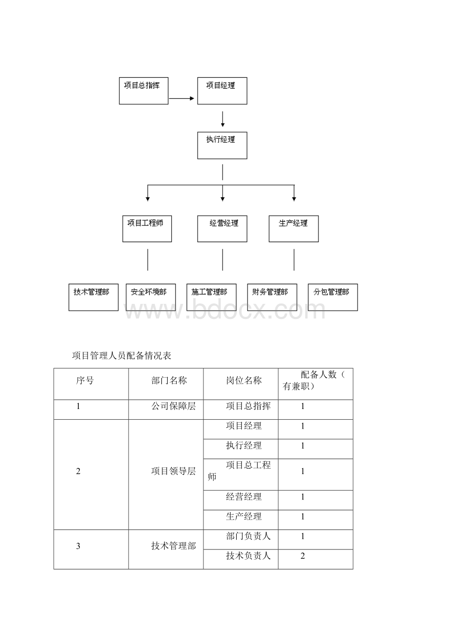 铁路施工组织方案.docx_第2页