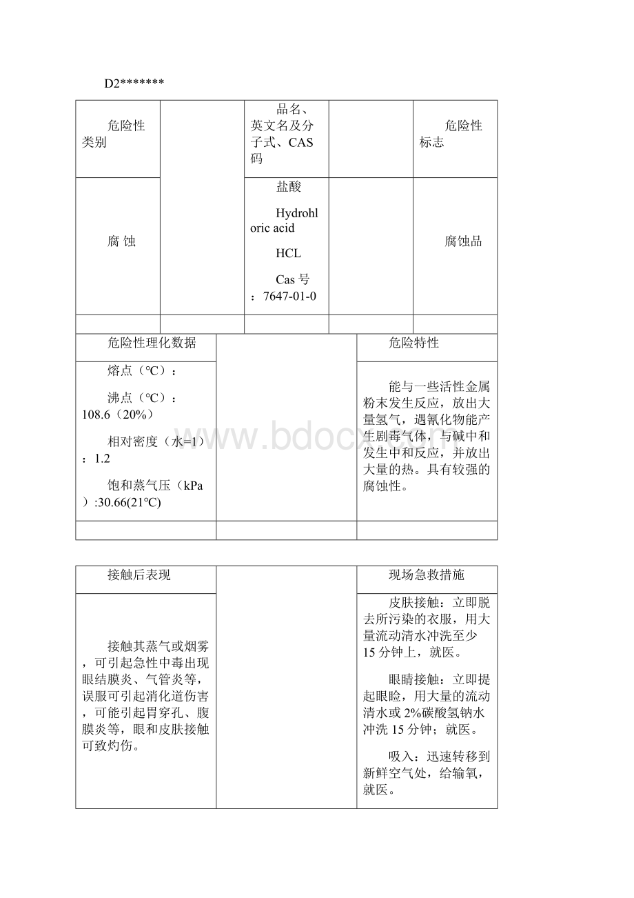 危险化学品安全数据表学习资料.docx_第3页