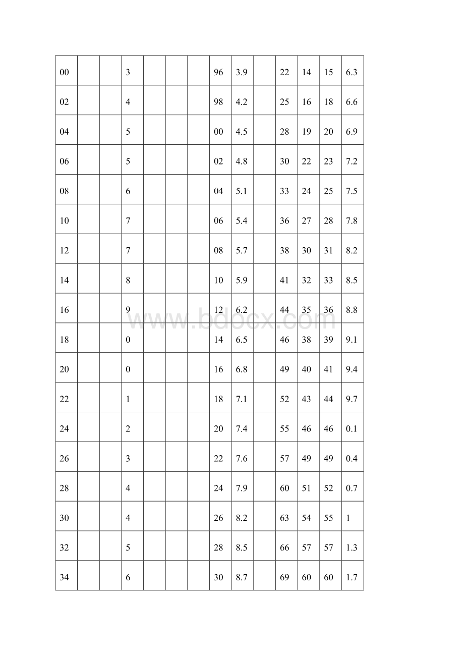 HBHVHRC各种硬度换算表Word文件下载.docx_第3页