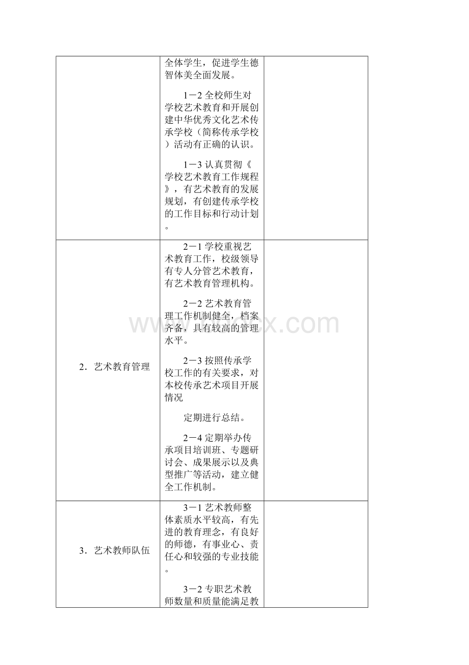 在中小学校开展创建湖北省中华优秀文化艺术传承学校活动方案.docx_第3页