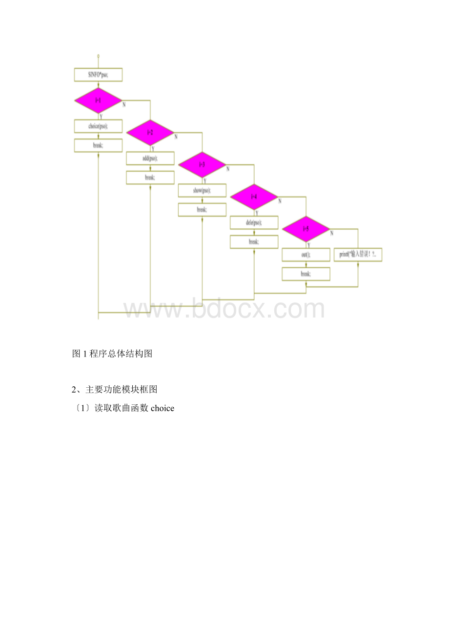 c语言课程设计ktv点歌系统Word文件下载.docx_第3页