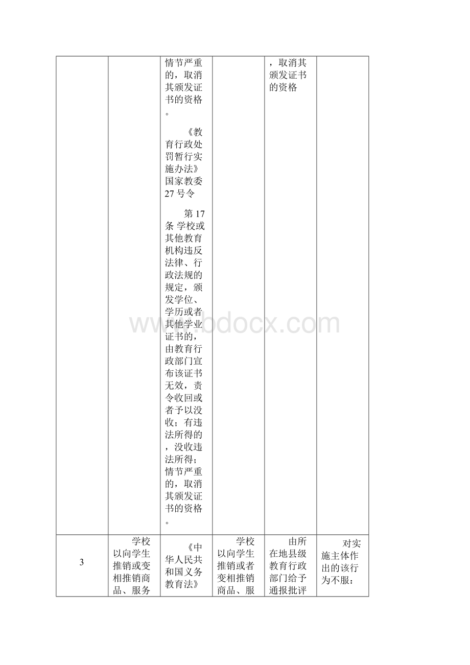 整理四川省教育系统行政处罚裁量标准试行Word下载.docx_第3页