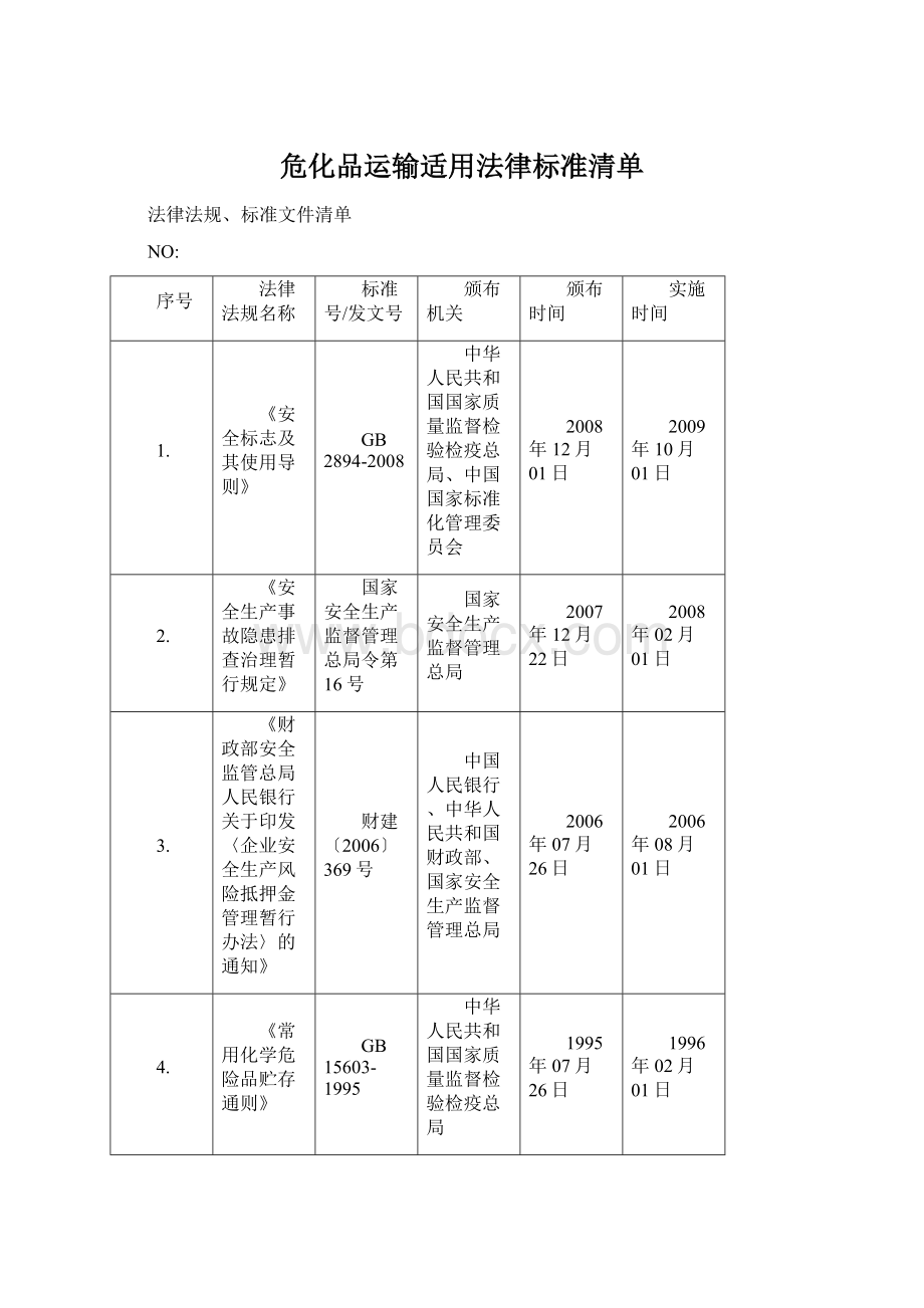 危化品运输适用法律标准清单.docx_第1页