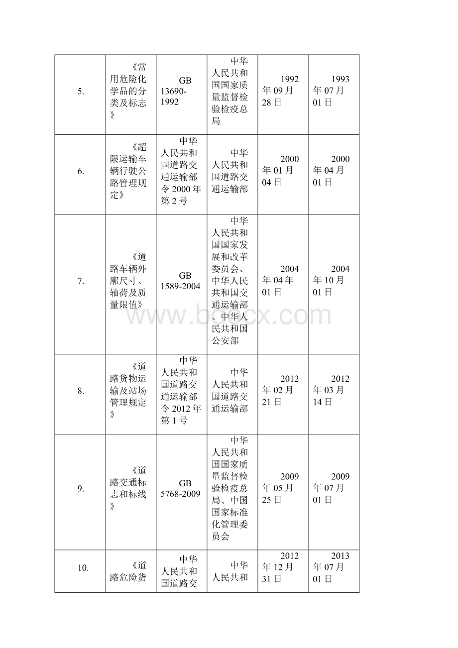 危化品运输适用法律标准清单.docx_第2页