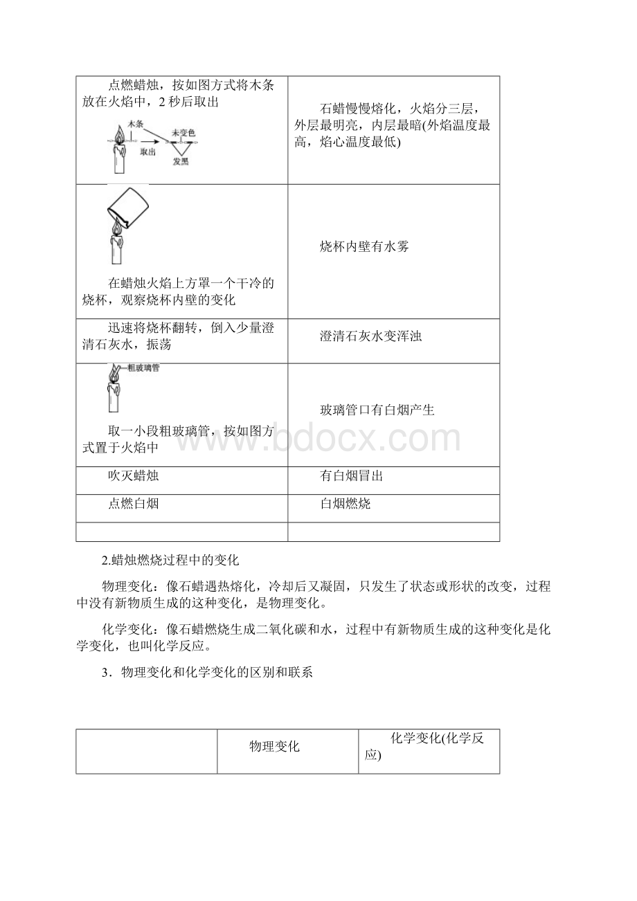 沪教版九年级化学上册背记手册完整版.docx_第3页