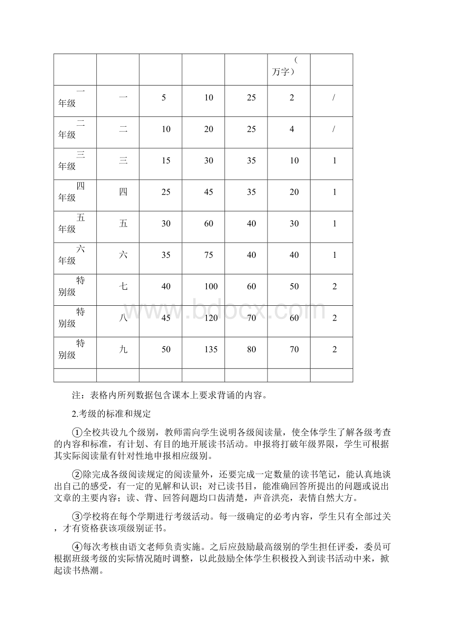 小学阅读考级计划.docx_第2页