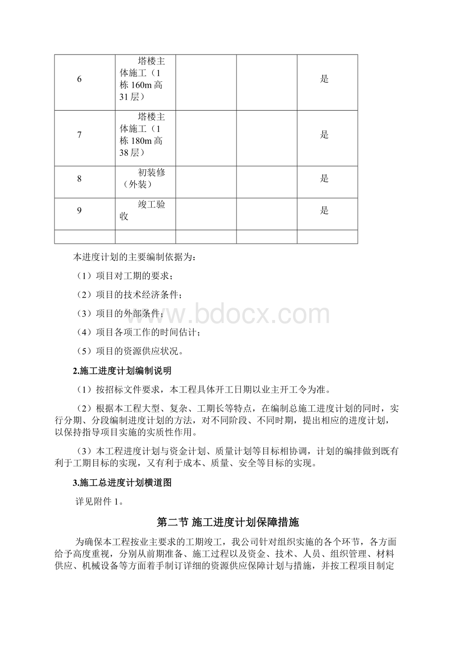 工程进度及资源配备计划与措施Word格式.docx_第2页