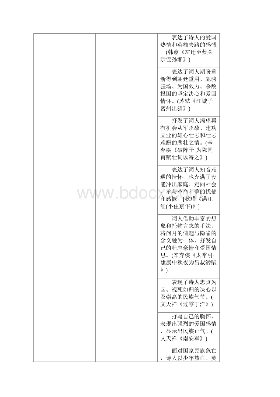 微专题 古诗词曲对比整合.docx_第2页