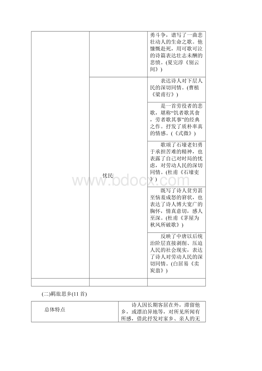 微专题 古诗词曲对比整合.docx_第3页