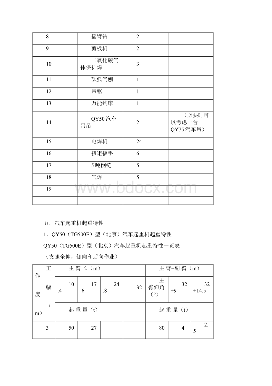 钢结构施工方案张庆海.docx_第3页